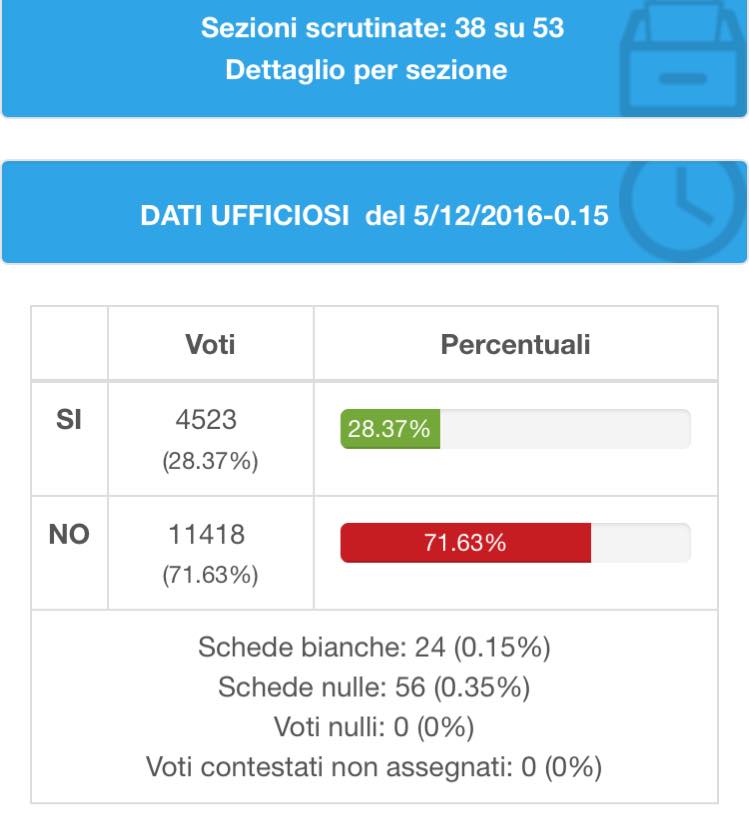 voto-referendum